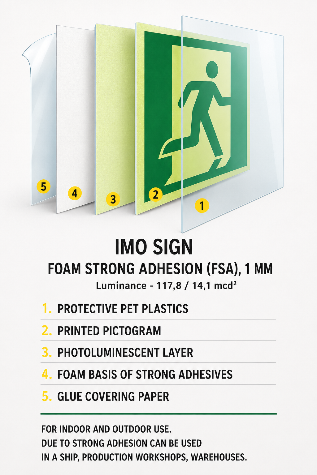 IMO signs and posters - Image 2